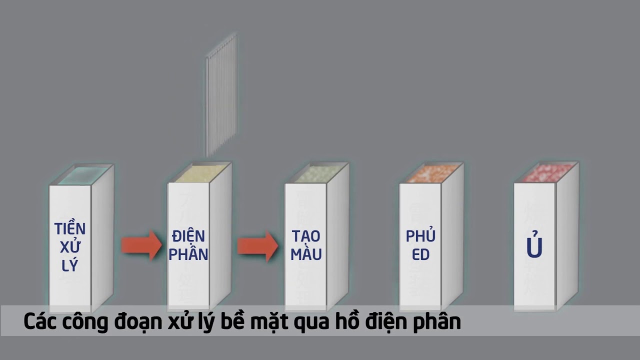Công nghệ xử lý bề mặt nhôm - Hondalex Việt Nam